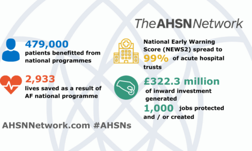 AHSN Network Impact Report: 2018-20