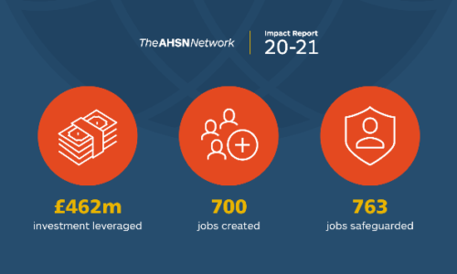 AHSN Network instrumental in generating over £462 million of UK investment during pandemic